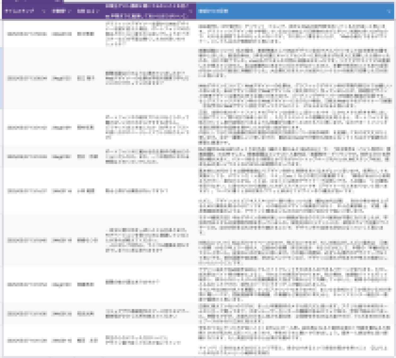 生徒の質問と東城の回答のスプレッドシート